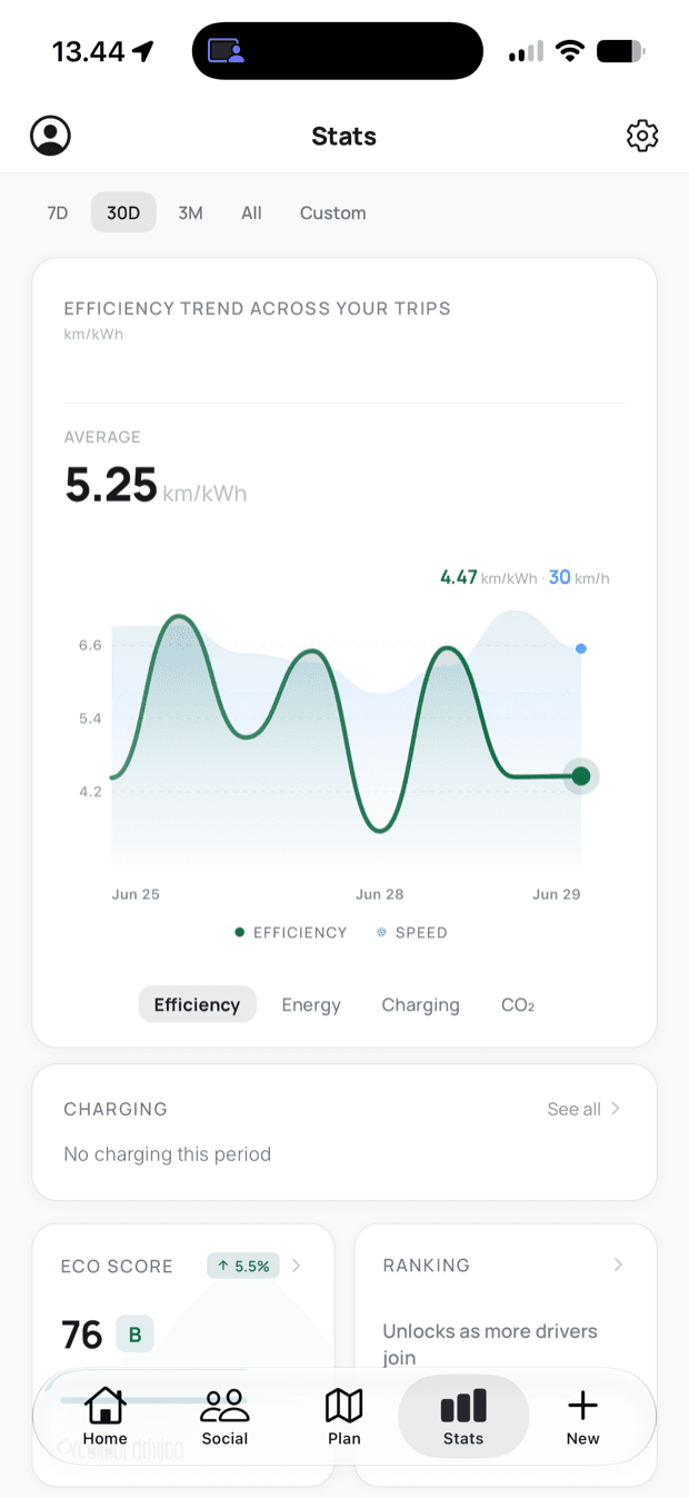 Rangea — stats with efficiency trend, eco score, and ranking